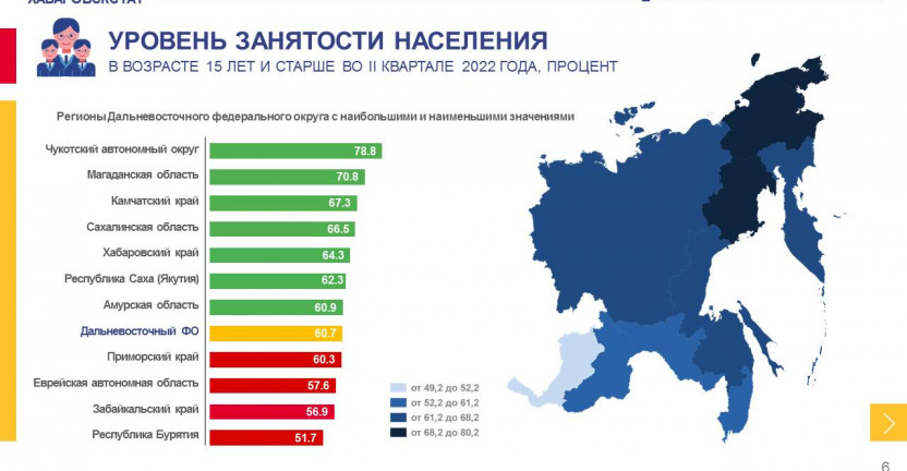 Занятость и безработица в Хабаровском крае во II квартале 2022 года